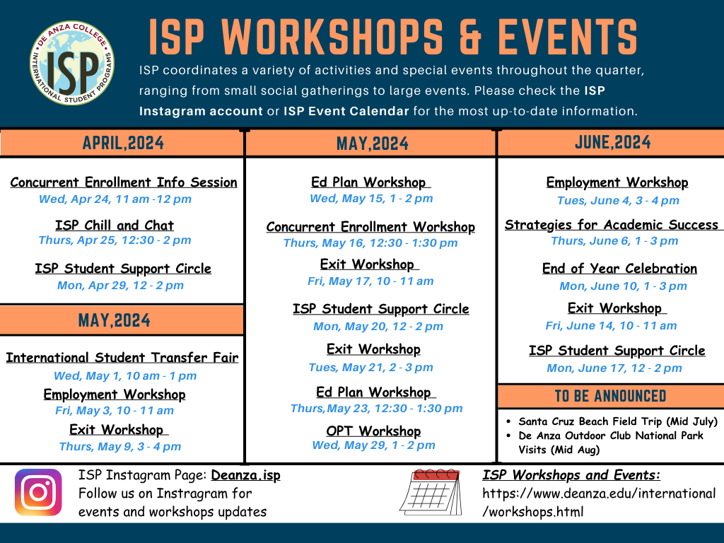 ISP Workshops - Spring 2024